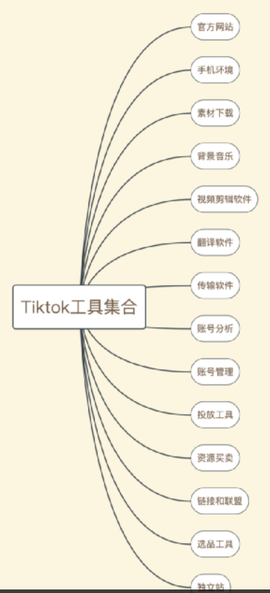 近200个TikTok运营工具合集