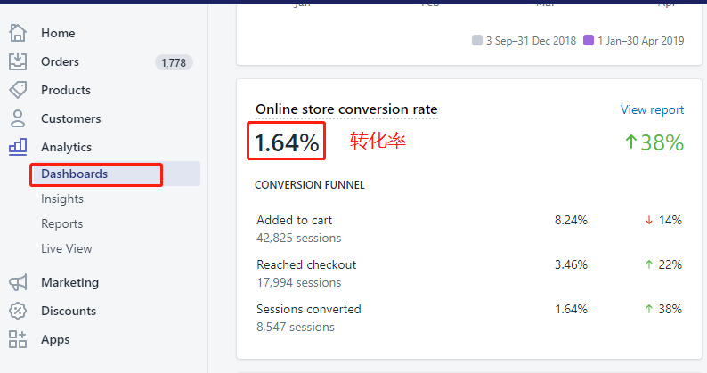 Shopify店铺优化