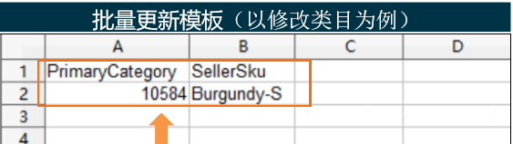 Lazada产品上传及优化