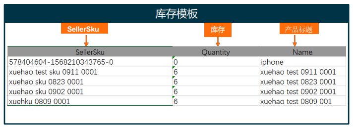 Lazada产品上传及优化