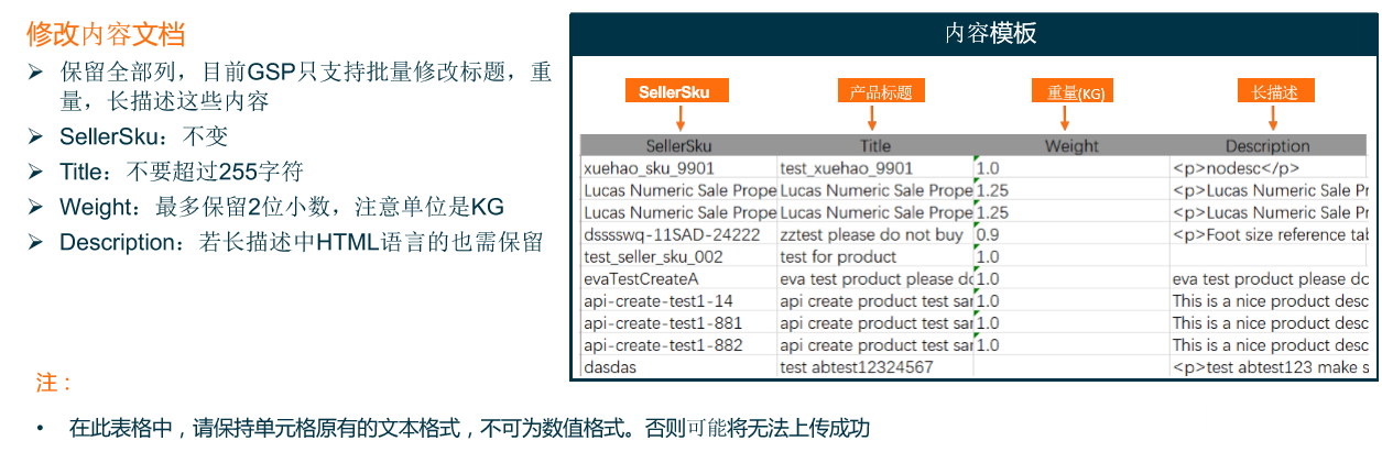 Lazada产品上传及优化
