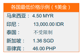 Lazada产品上传及优化