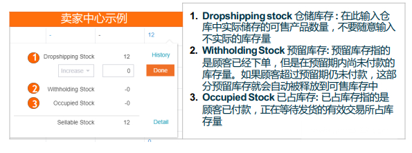 Lazada产品上传及优化