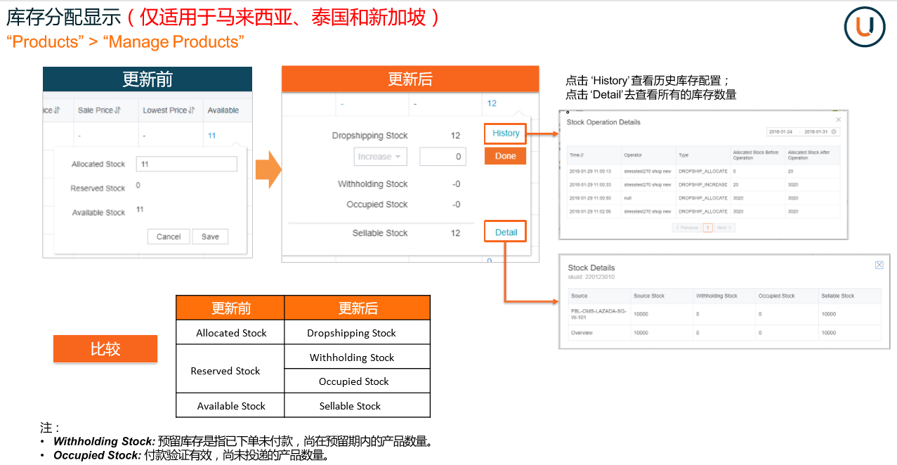 Lazada产品上传及优化