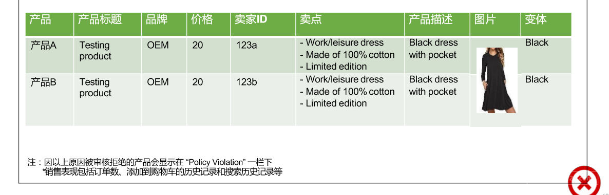 Lazada产品上传及优化