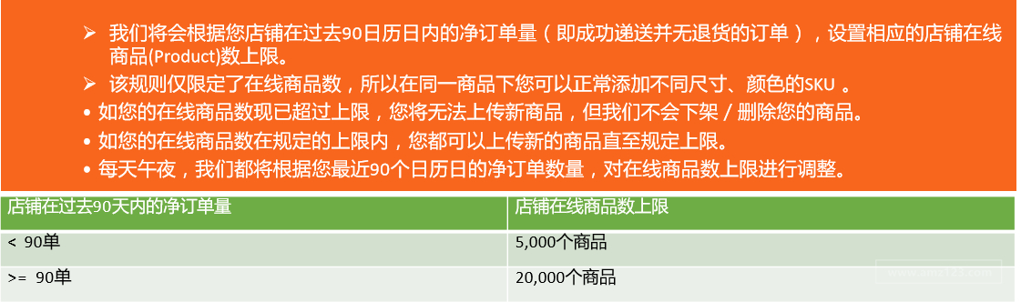 Lazada产品上传及优化