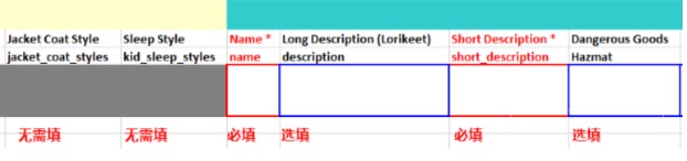 Lazada产品上传及优化