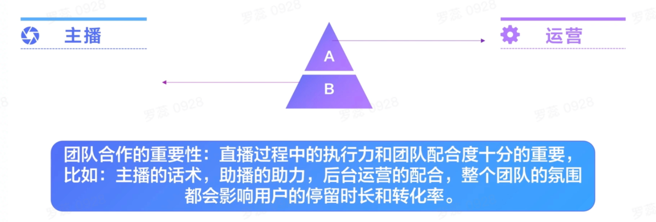 TikTok电商直播运营