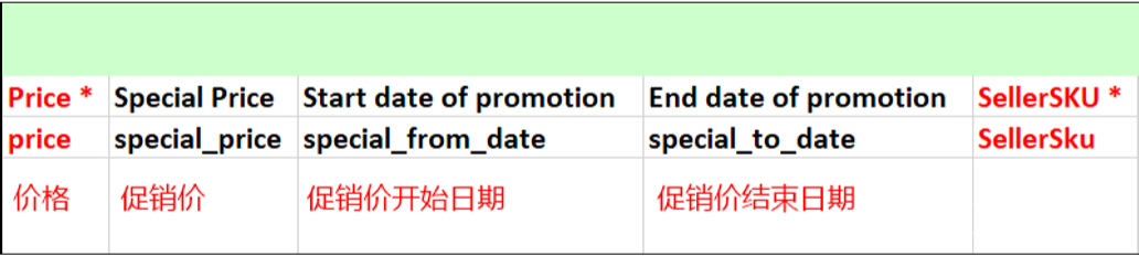 Lazada产品上传及优化
