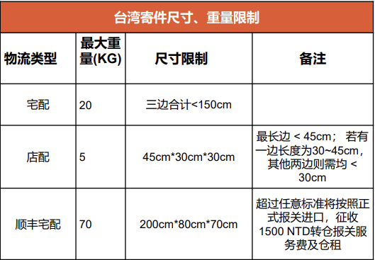 Shopee-商品上架与发货流程详解