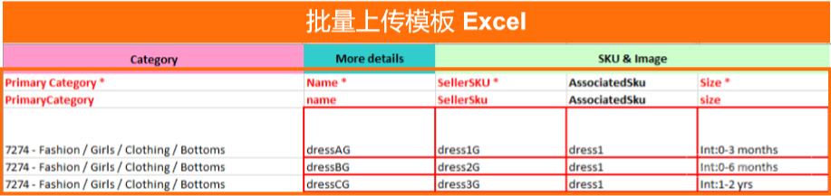 Lazada产品上传及优化
