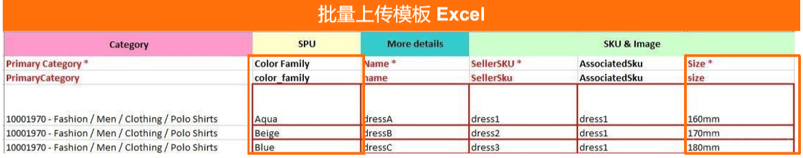 Lazada产品上传及优化