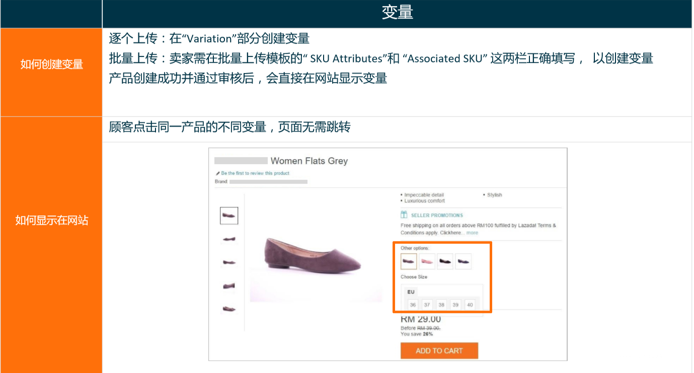 Lazada产品上传及优化