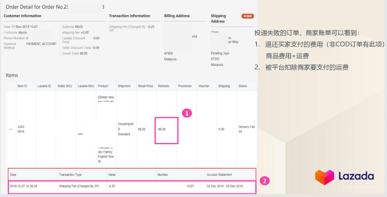 Lazada物流介绍