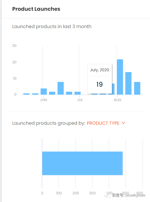 Shopify选品备货