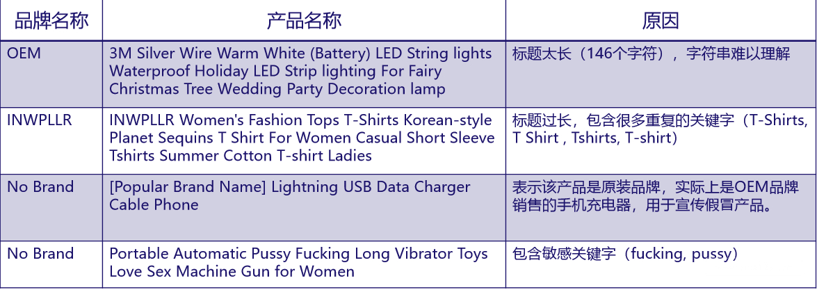 Lazada产品上传及优化