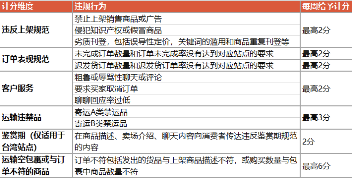 Shopee-商品上架与发货流程详解