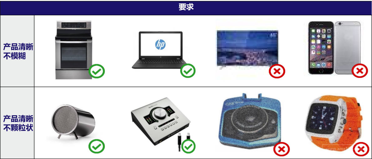 Lazada产品上传及优化