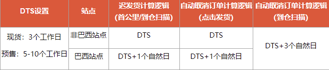 Shopee-商品上架与发货流程详解