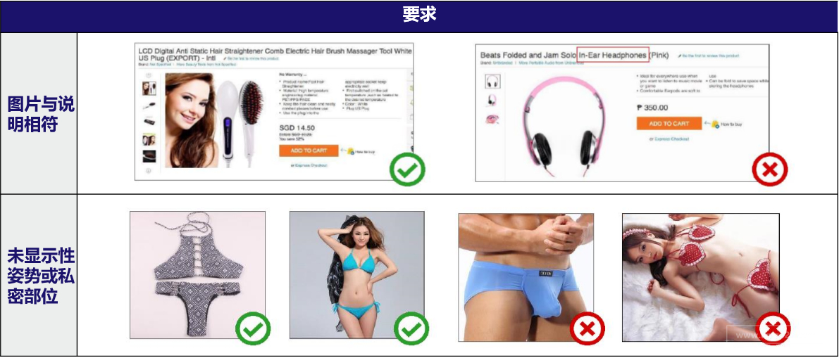 Lazada产品上传及优化