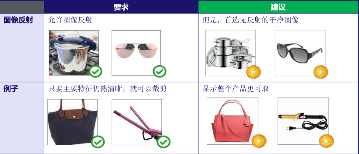 Lazada产品上传及优化