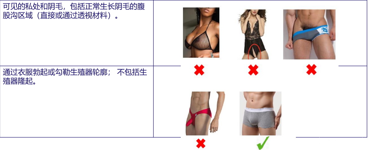 Lazada产品上传及优化