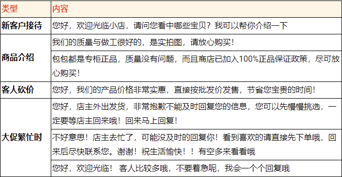 Shopee-商品上架与发货流程详解