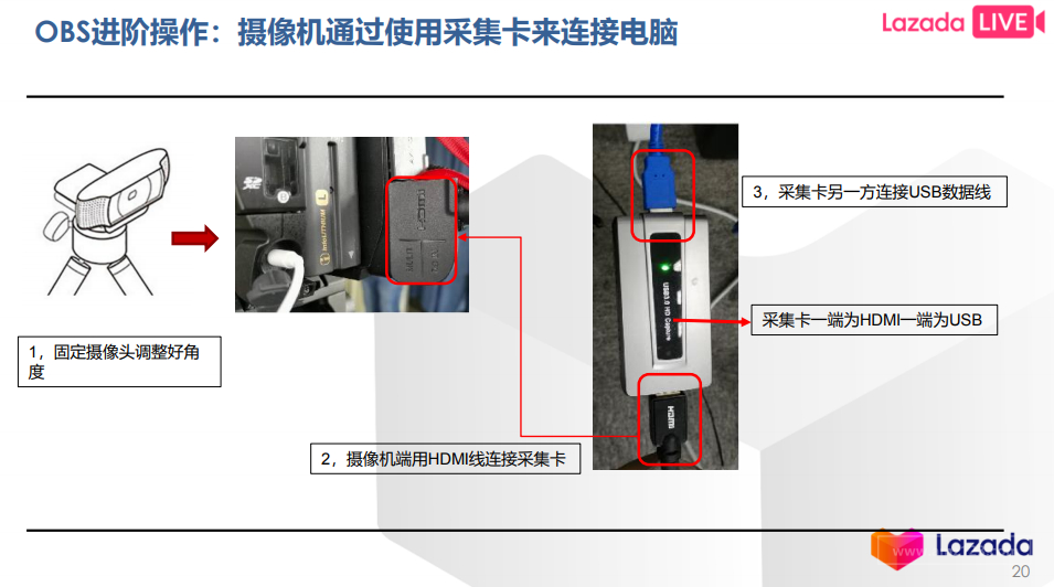 Lazada推广引流七大策略