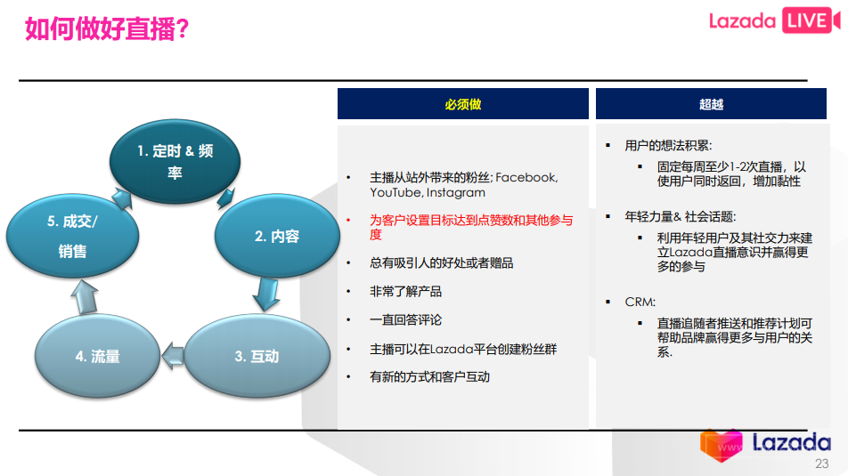 Lazada推广引流七大策略