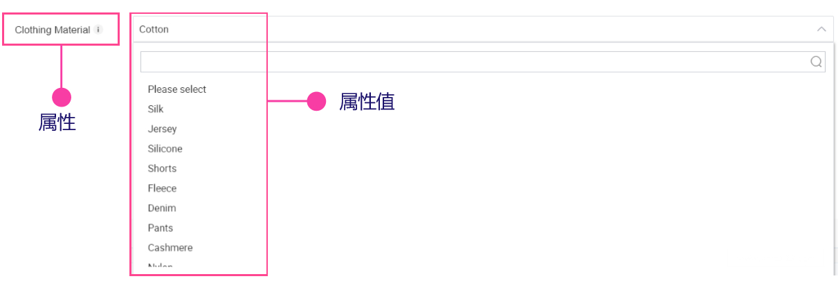 Lazada产品上传及优化