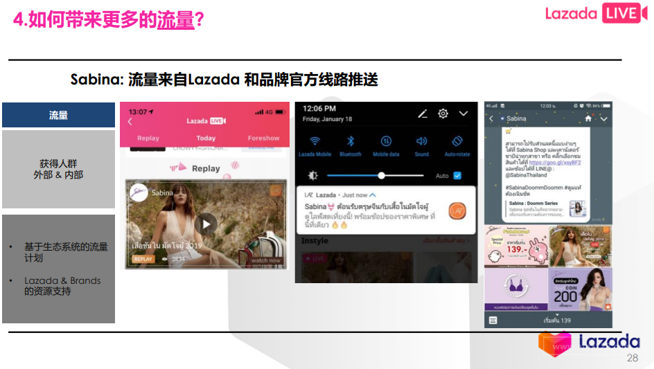 Lazada推广引流七大策略