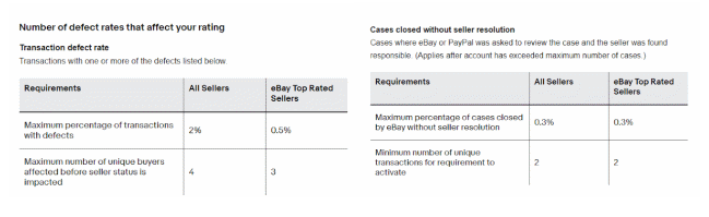ebay账号安全技巧