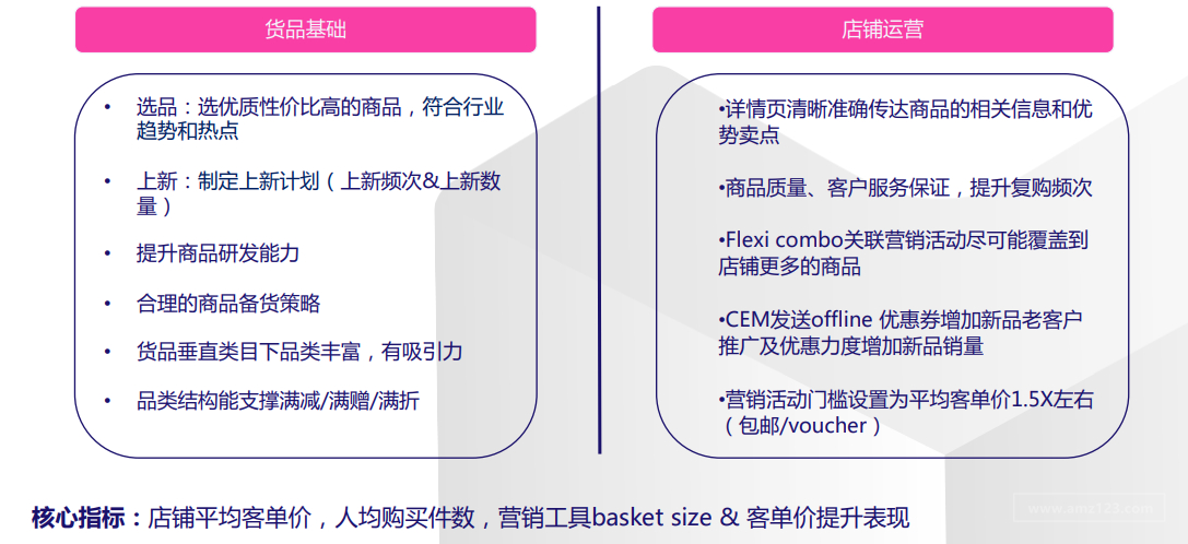Lazada推广引流七大策略