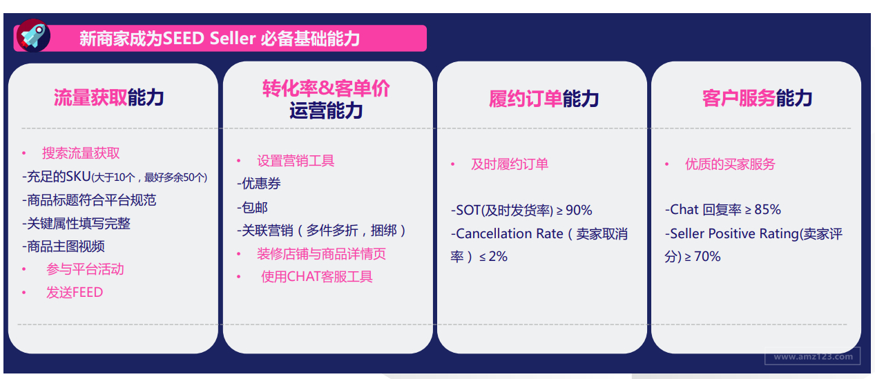 Lazada推广引流七大策略