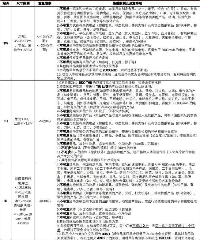 Shopee-商品上架与发货流程详解