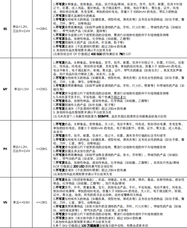 Shopee-商品上架与发货流程详解