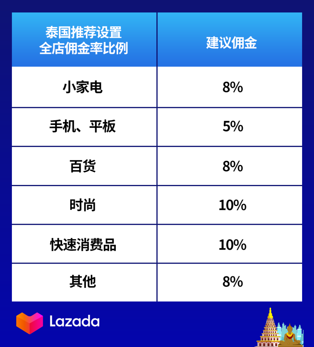 Lazada推广引流七大策略