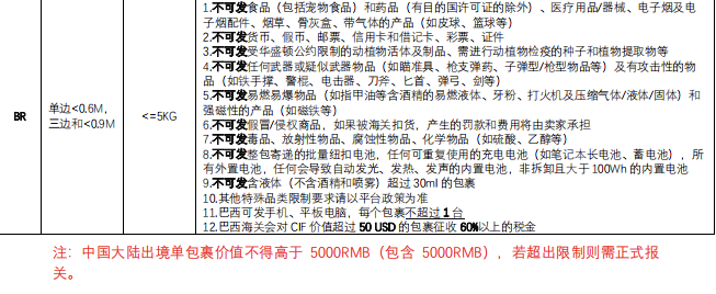 Shopee-商品上架与发货流程详解
