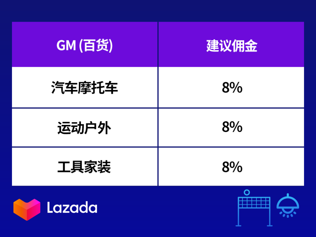 Lazada推广引流七大策略