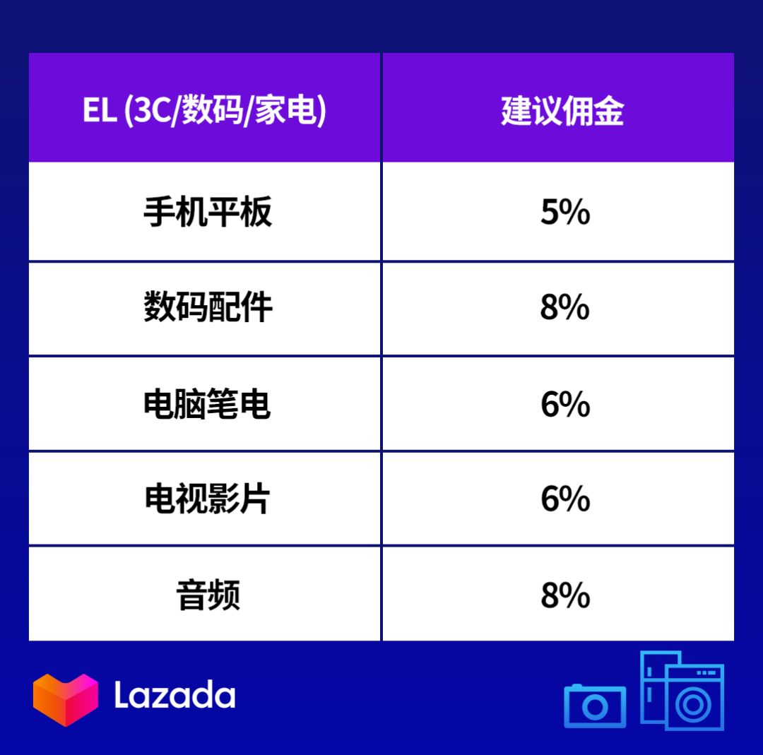 Lazada推广引流七大策略