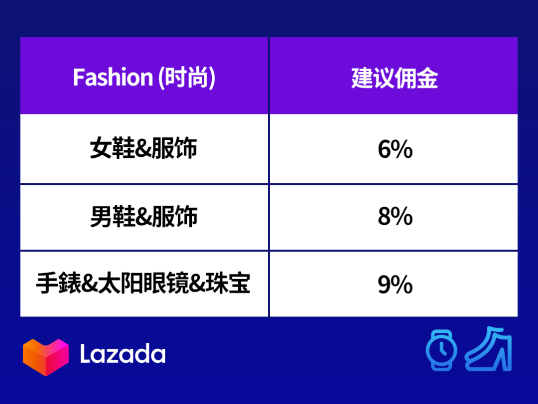 Lazada推广引流七大策略