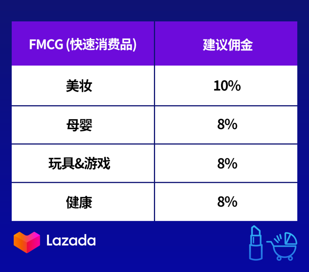 Lazada推广引流七大策略