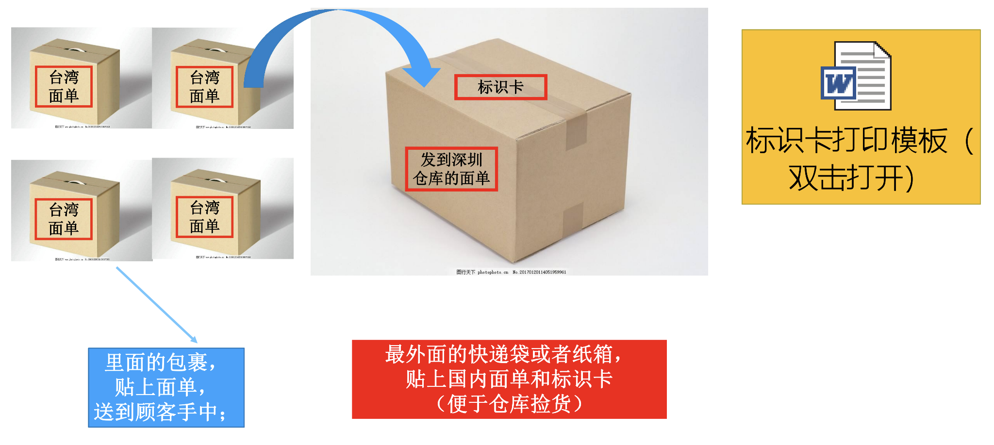 Shopee-商品上架与发货流程详解