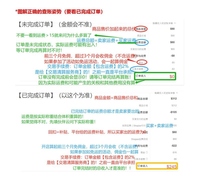 Shopee解决日常运营中99%的问题
