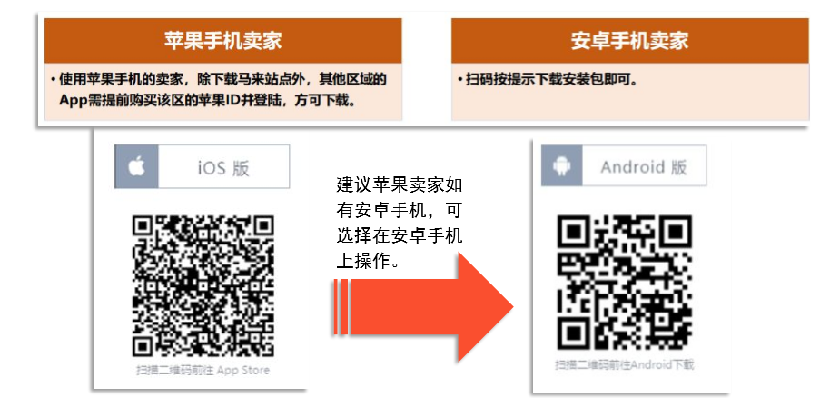 Shopee解决日常运营中99%的问题