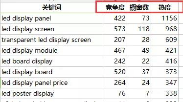 阿里国际站开店入驻