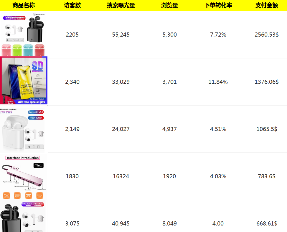 速卖通选品备货