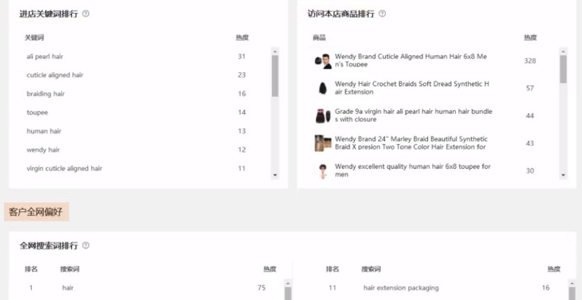 阿里国际站商机处理