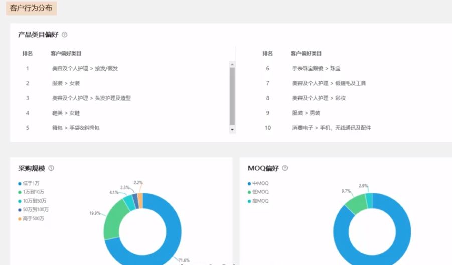 阿里国际站商机处理
