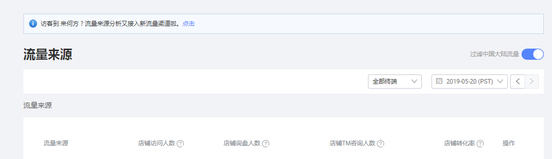 阿里国际站数据管家